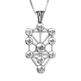 Kabbalah Jewelry - The Ten Sefirot